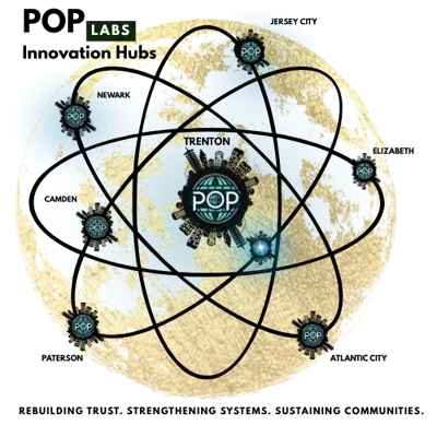 POP Labs